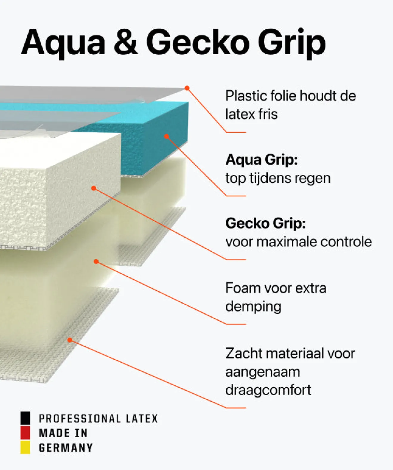 Rebel 2.0 Sky Blue Junior Pro (FP)